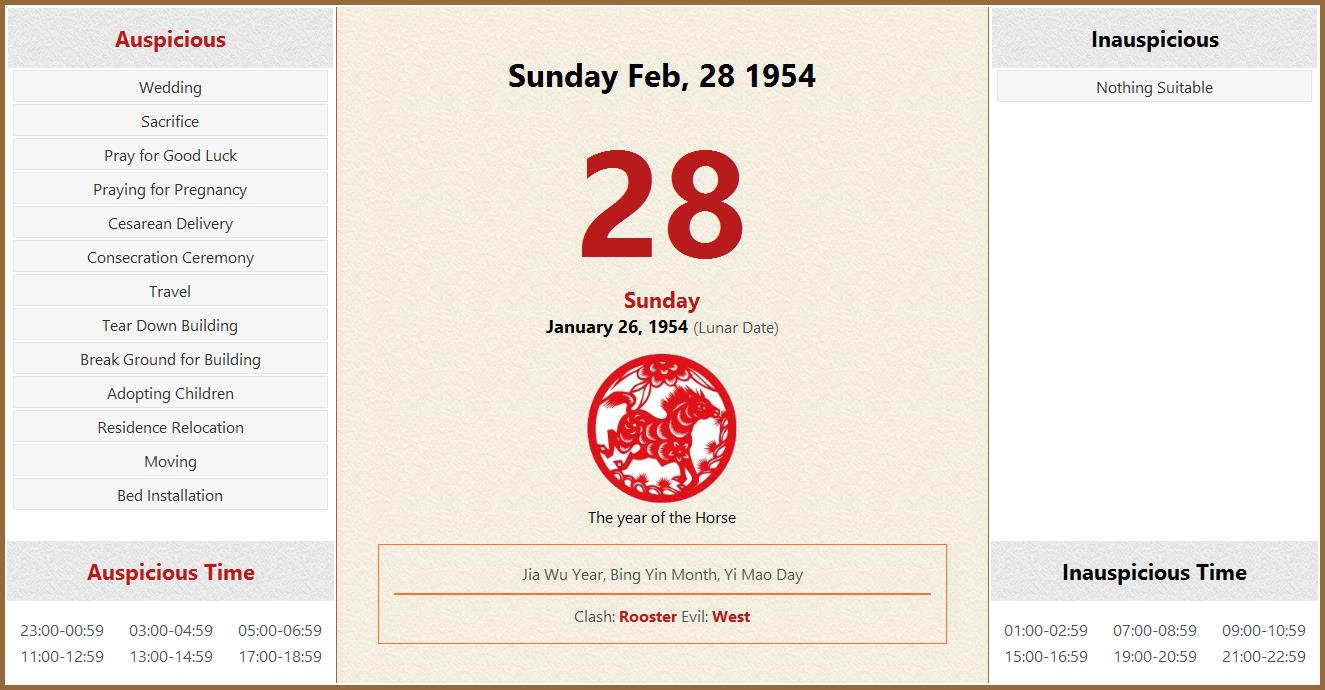 February 28, 1954 Almanac Calendar: Auspicious/Inauspicious Events and  Time, Zodiac, Lucky Direction