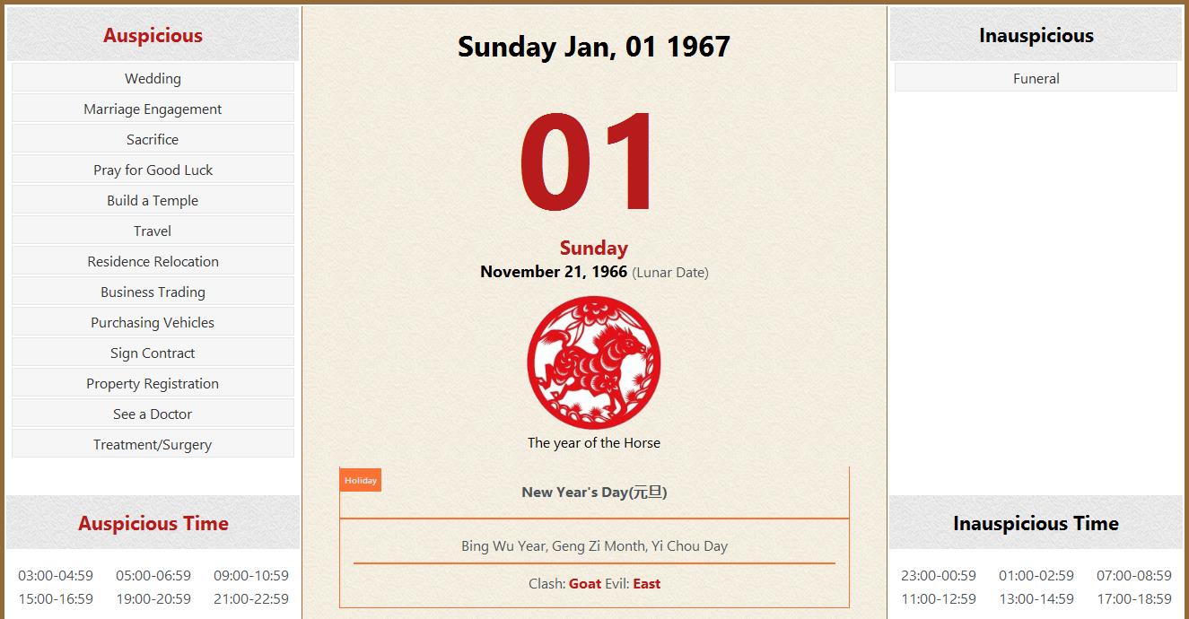 January 01 1967 Almanac Calendar: Auspicious/Inauspicious Events and