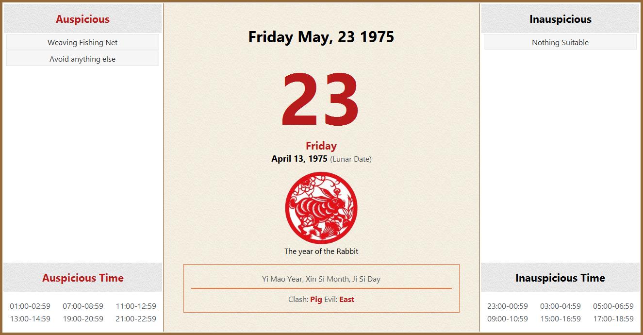 May 23, 1975 Almanac Calendar: Auspicious/Inauspicious Events and Time,  Zodiac, Lucky Direction