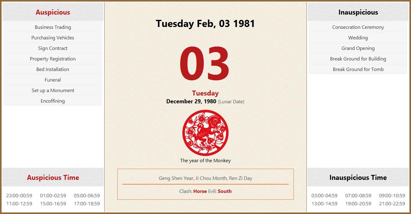february-03-1981-almanac-calendar-auspicious-inauspicious-events-and