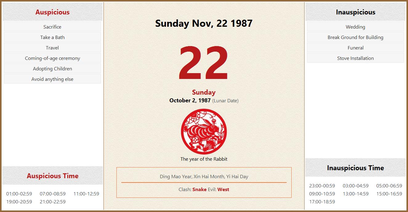 november-22-1987-almanac-calendar-auspicious-inauspicious-events-and