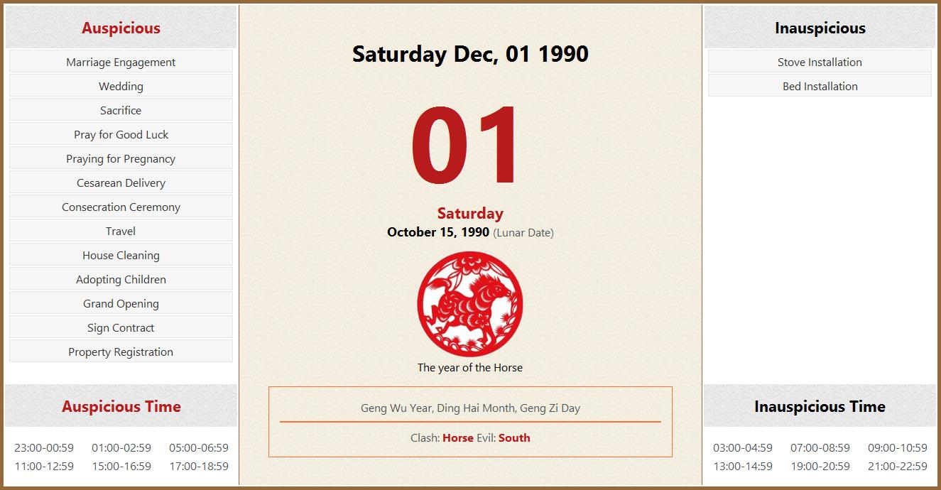 December 01, 1990 Almanac Calendar: Auspicious/Inauspicious Events and