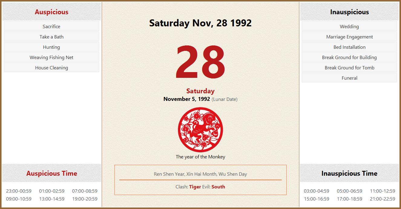 November 28, 1992 Almanac Calendar: Auspicious/Inauspicious Events and  Time, Zodiac, Lucky Direction