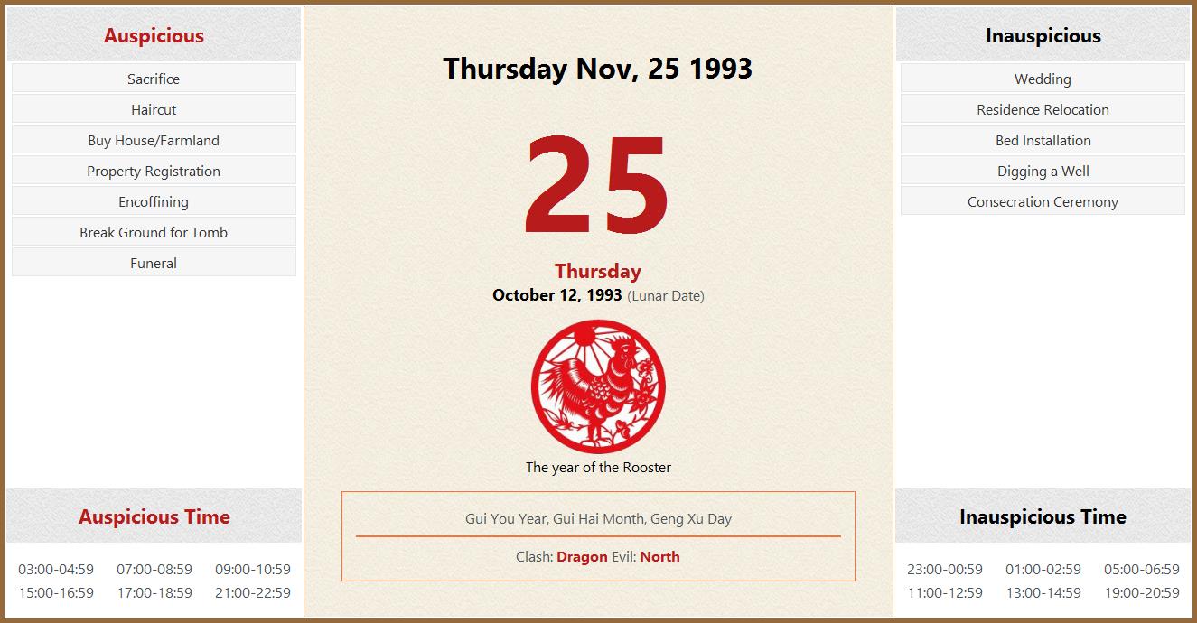 November 25, 1993 Almanac Calendar: Auspicious/Inauspicious Events and  Time, Zodiac, Lucky Direction