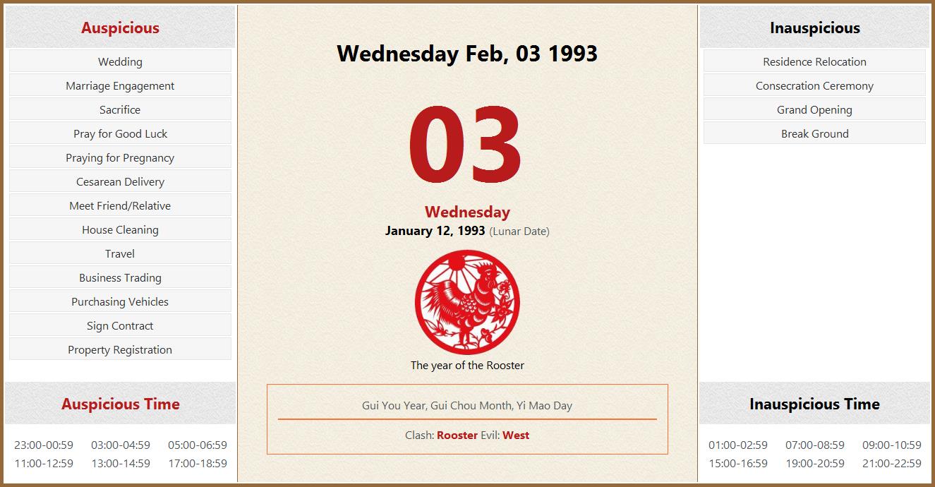 February 03, 1993 Almanac Calendar: Auspicious/Inauspicious Events and