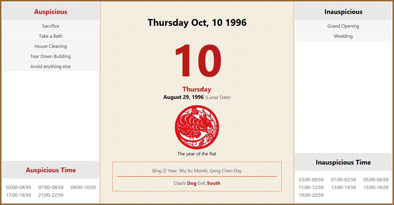 October 10, 1996 Almanac Calendar: Auspicious/Inauspicious Events and ...