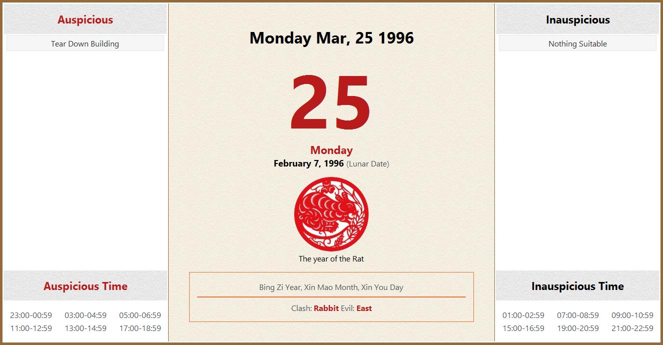 March 25, 1996 Almanac Calendar: Auspicious/Inauspicious Events and Time,  Zodiac, Lucky Direction