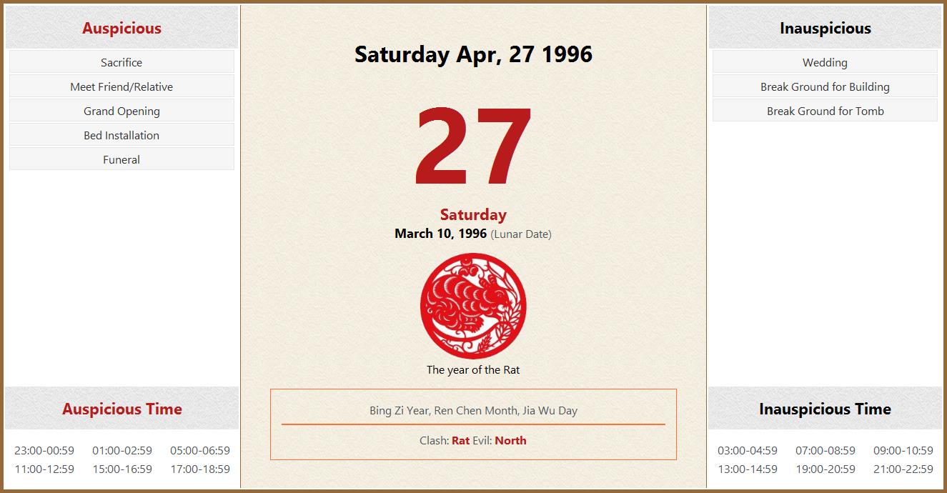 April 27 1996 Almanac Calendar Auspicious Inauspicious Events And 