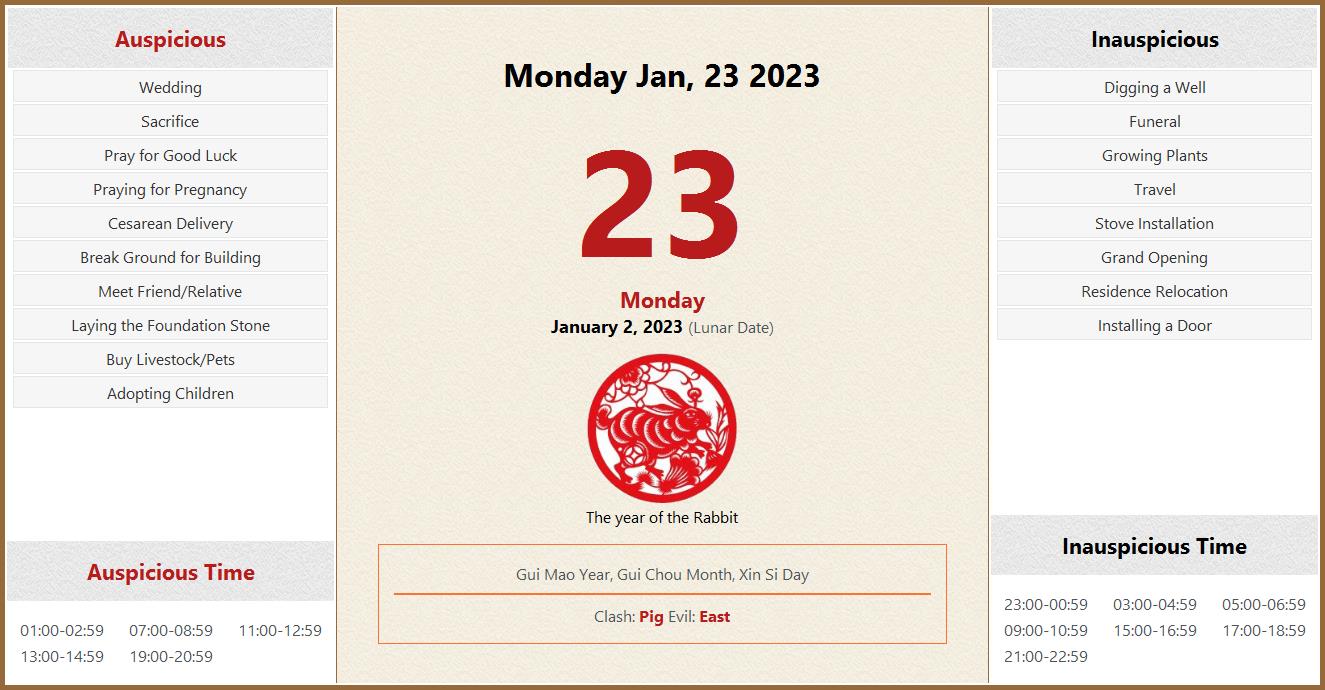 January 23, 2023 Almanac Calendar Auspicious/Inauspicious Events and Time, Zodiac, Lucky Direction