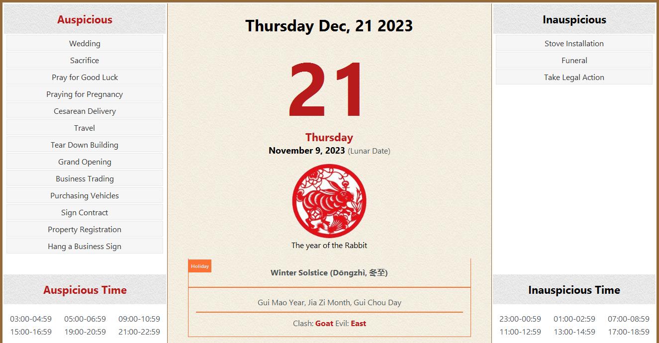 December 21, 2023 Almanac Calendar Auspicious/Inauspicious Events and