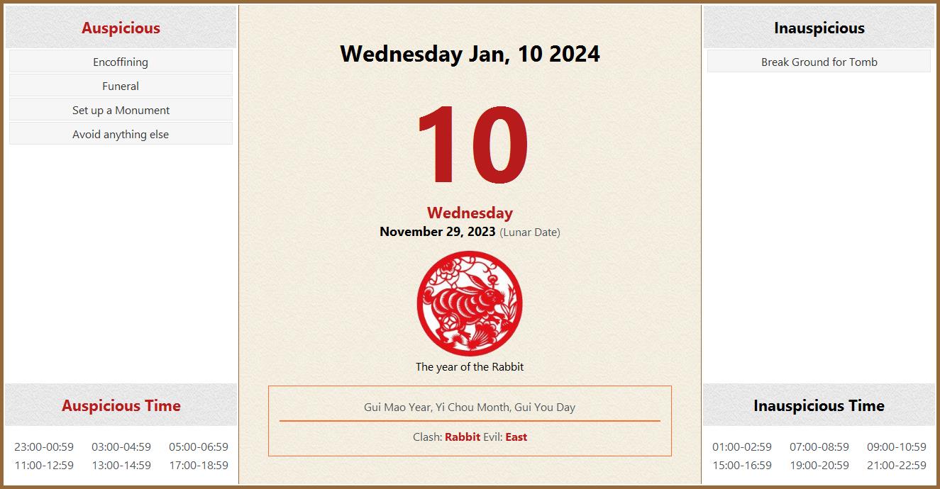 January 10, 2024 Almanac Calendar Auspicious/Inauspicious Events and