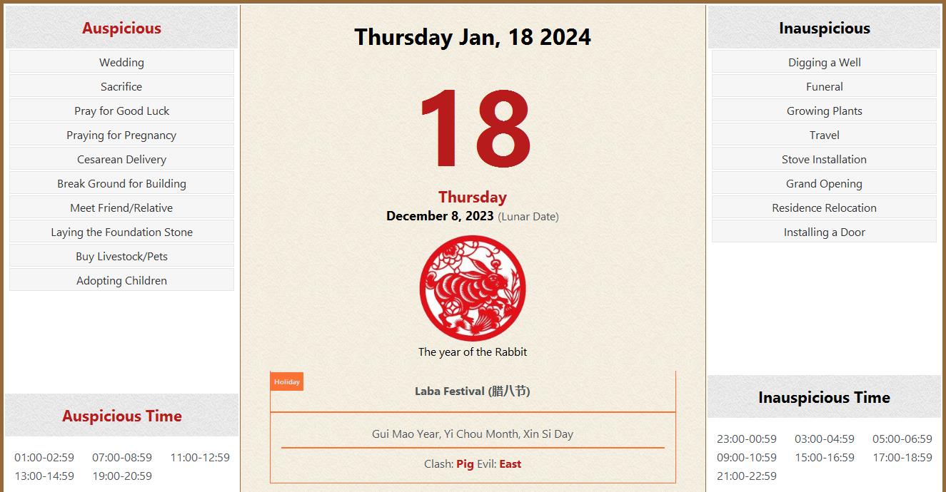 January 18, 2024 Almanac Calendar Auspicious/Inauspicious Events and