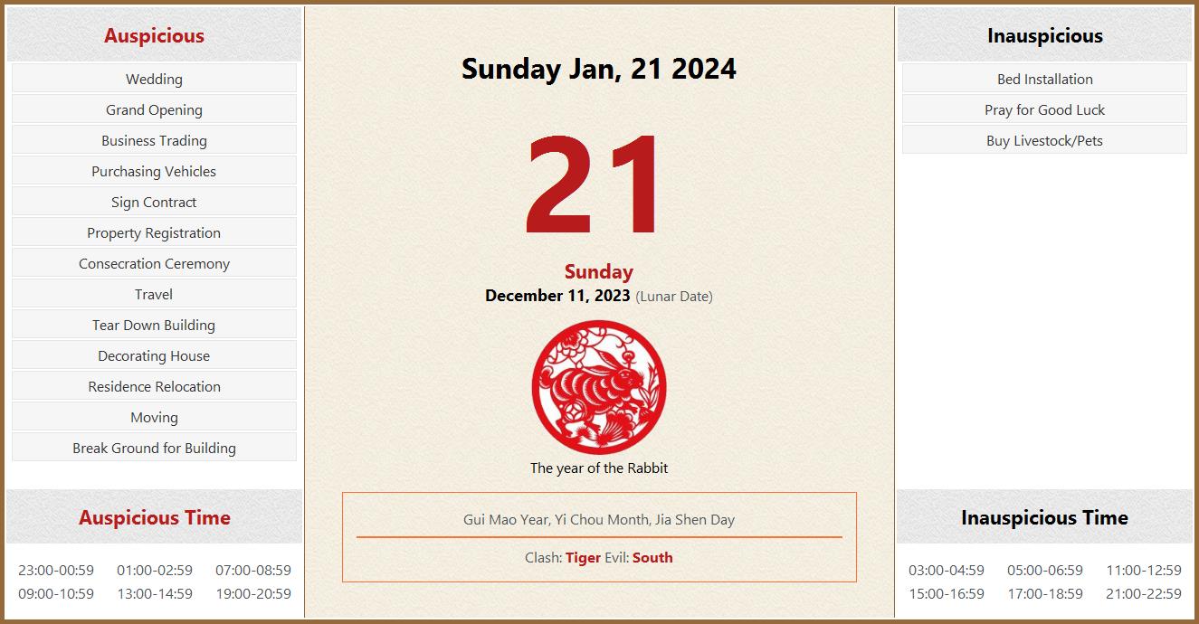 January 21, 2024 Almanac Calendar Auspicious/Inauspicious Events and