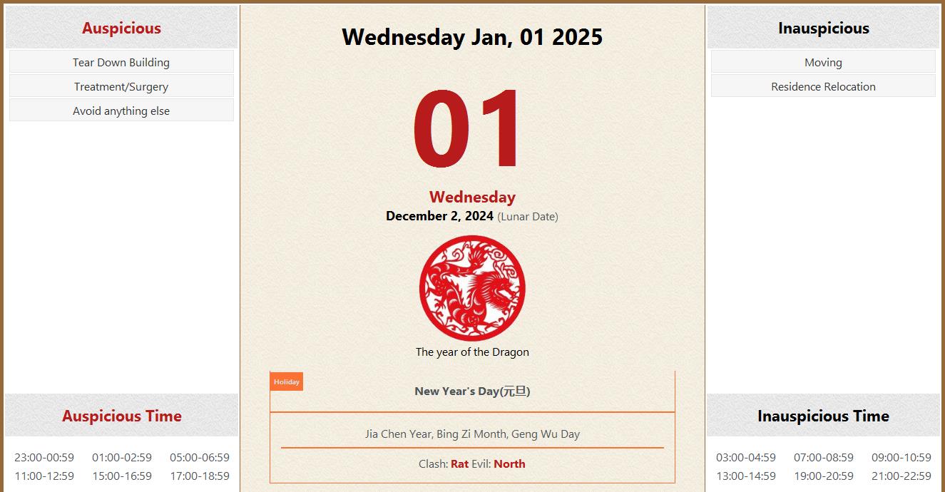January 01, 2025 Almanac Calendar Auspicious/Inauspicious Events and Time, Zodiac, Lucky Direction